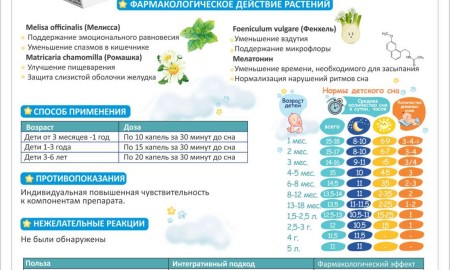 Как наладить сон у ребёнка? Натуральные средства для сна